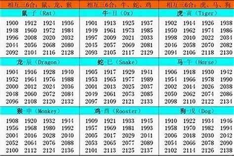 63年属什么|63年属什么命 1963年出生是什么命